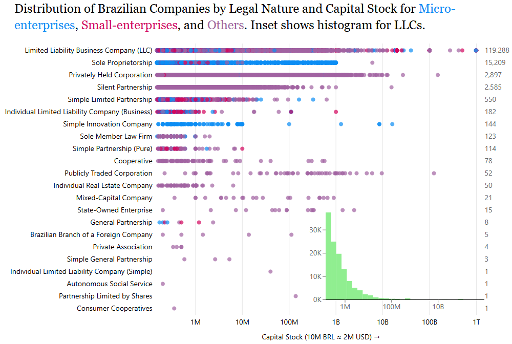 Brazilian Companies