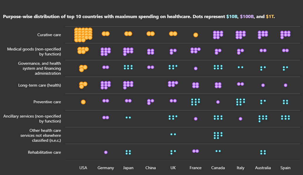 Global Health Spending