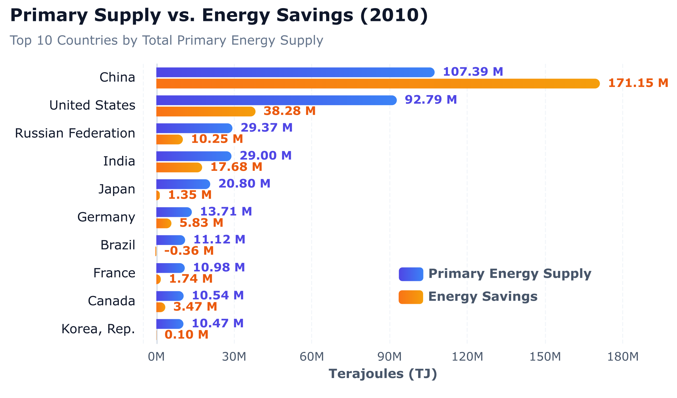 Sustainable Energy for All