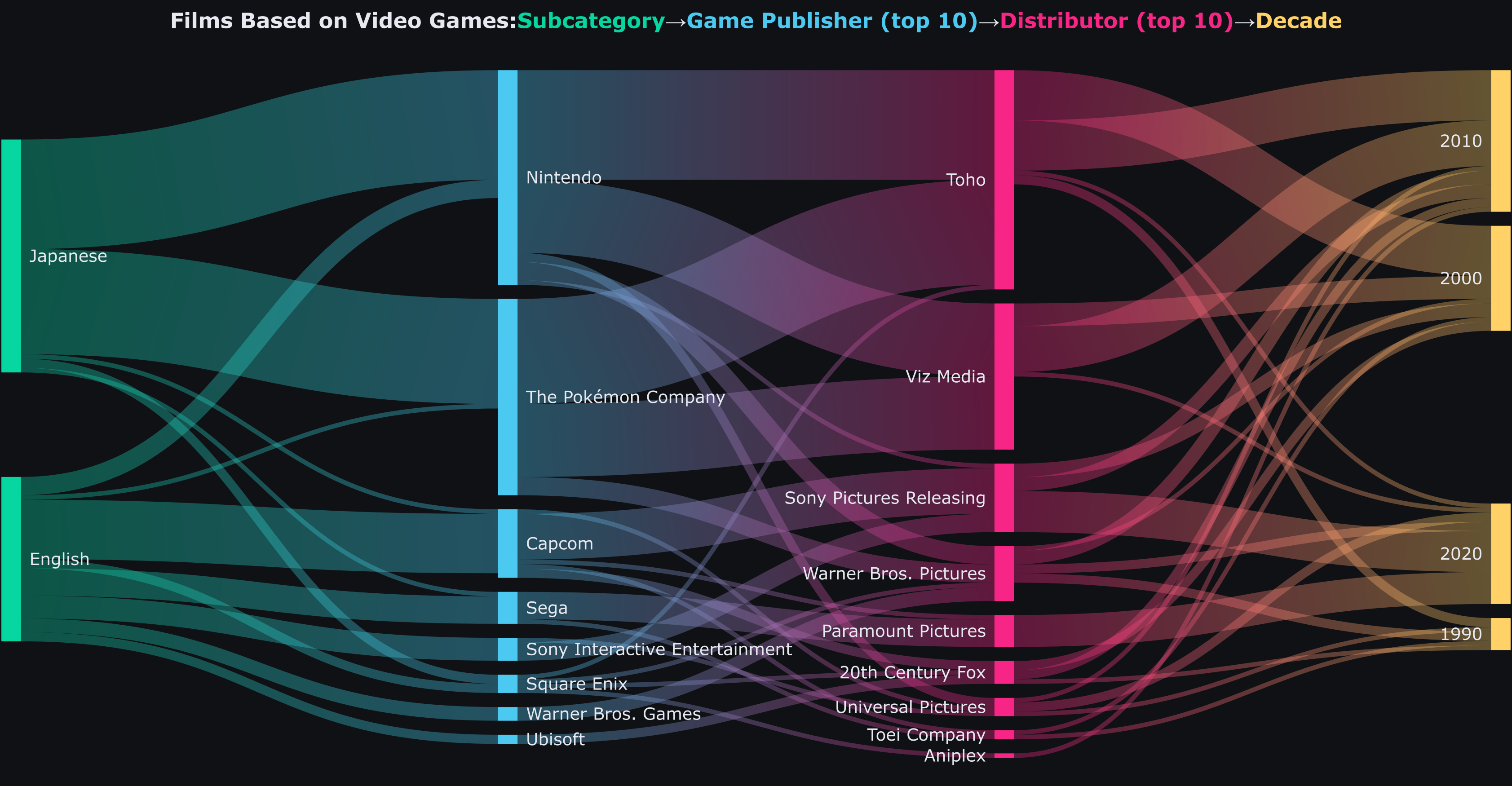 Films Based on Video Games