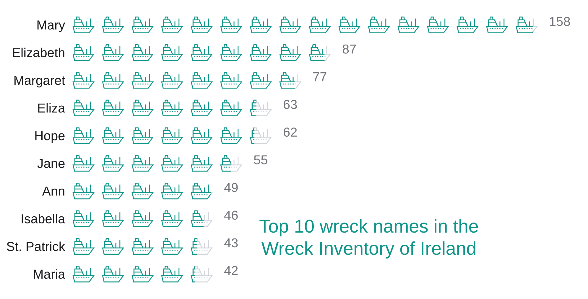 Wreck Inventory of Ireland