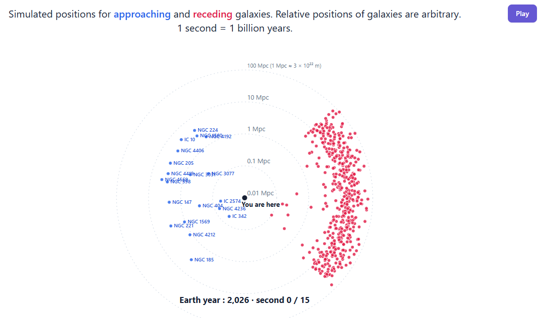The Palomar Spectroscopic Survey