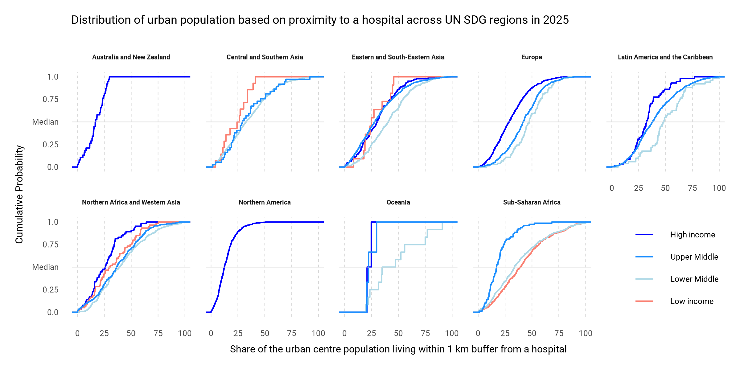 Health metrics in urban centres worldwide