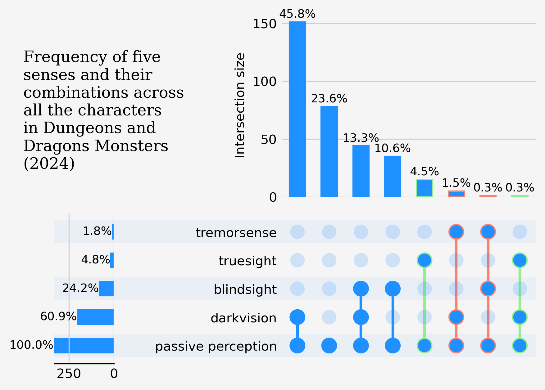 Dungeons and Dragons Monsters (2024)