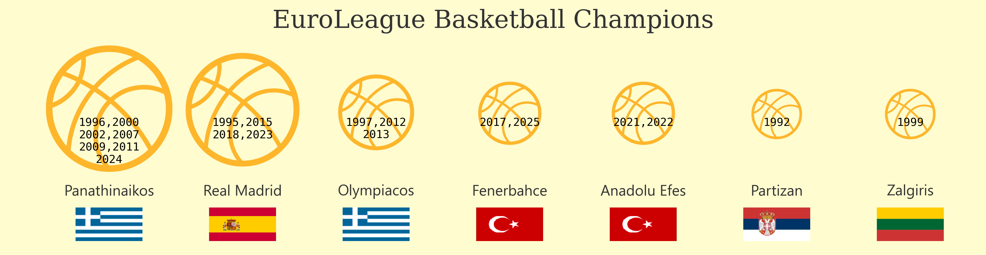EuroLeague Basketball