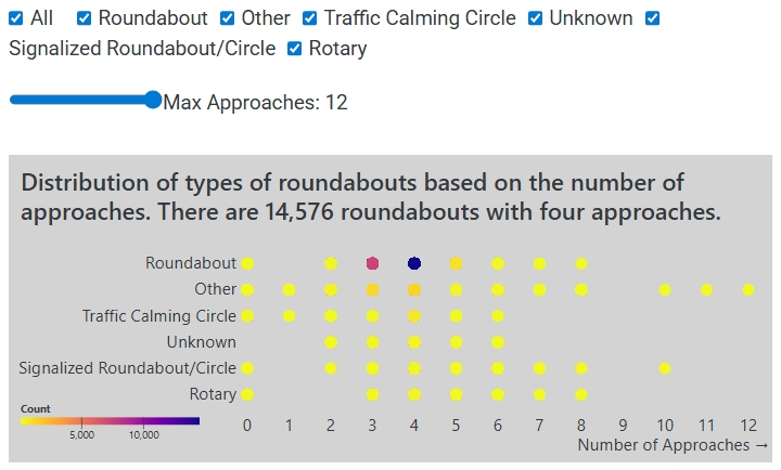 Roundabouts across the world